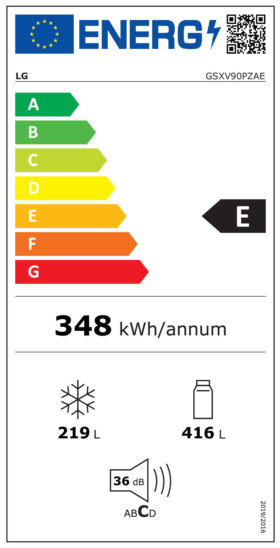 class energitique