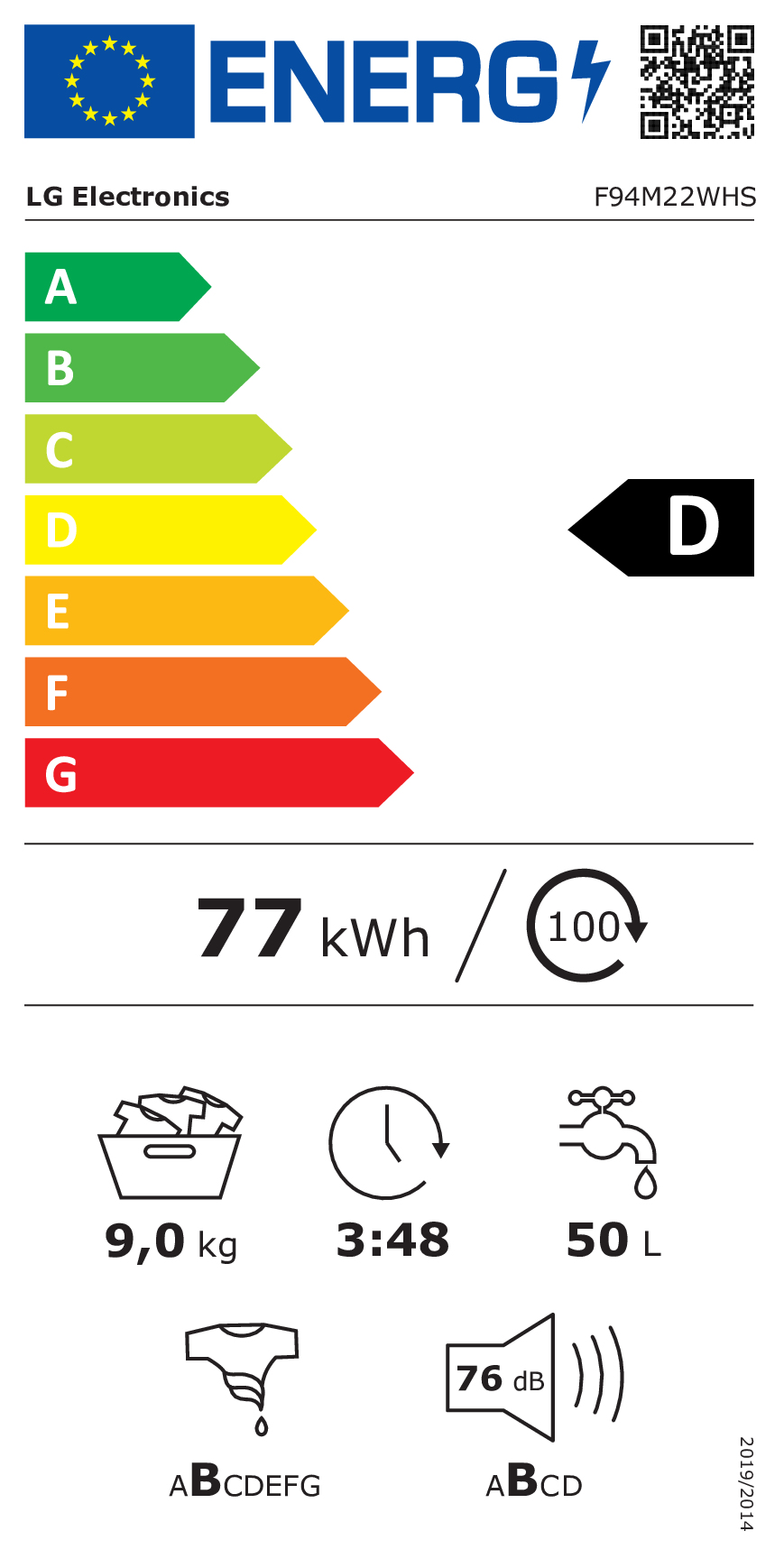 class energitique