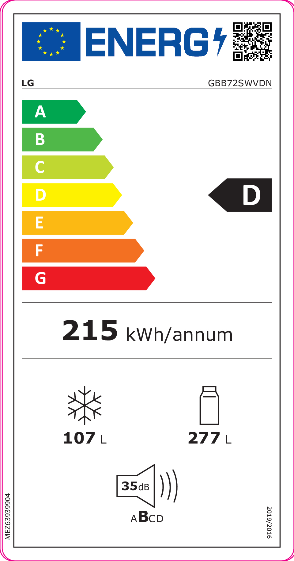 class energitique