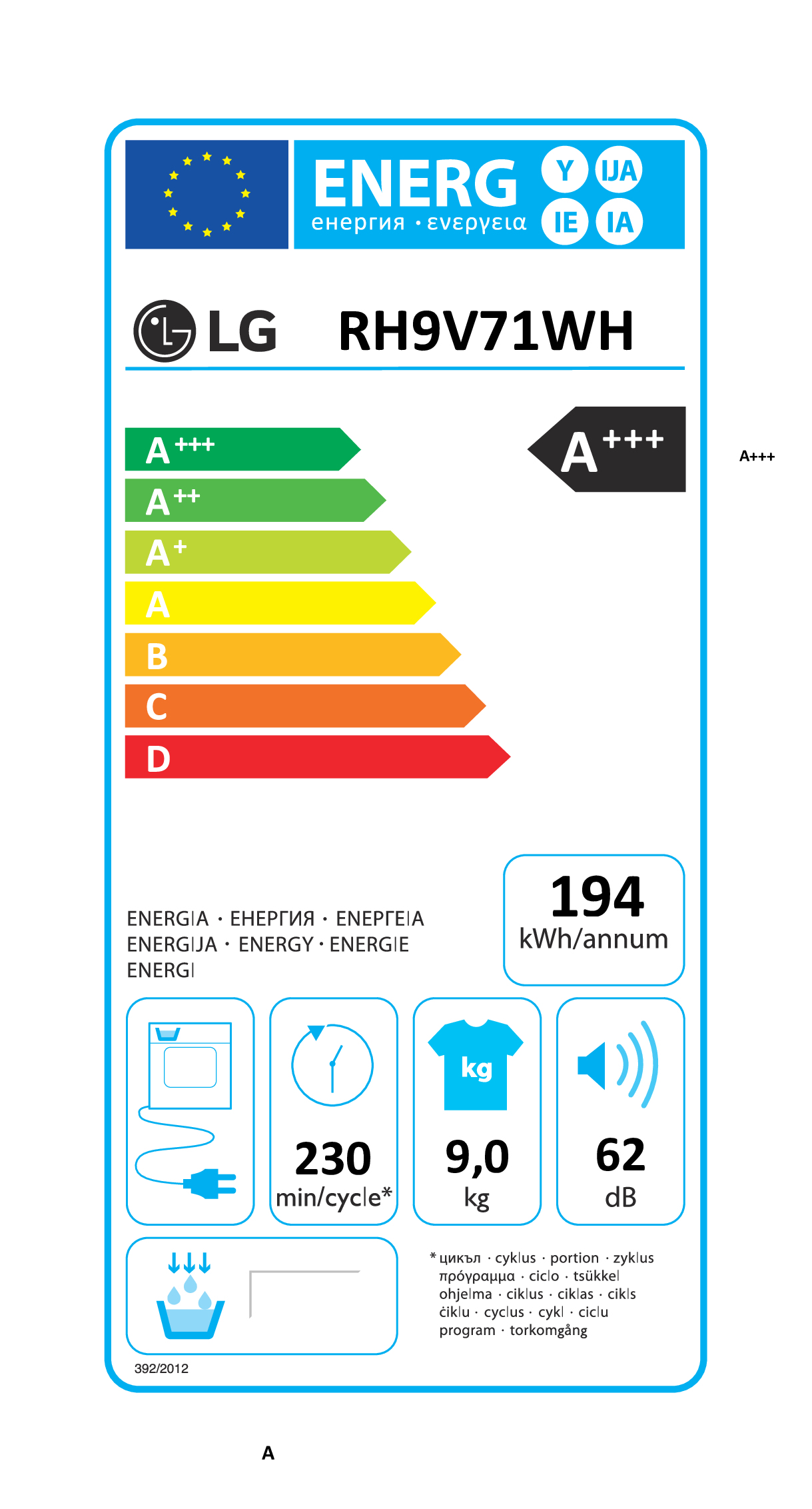class energitique