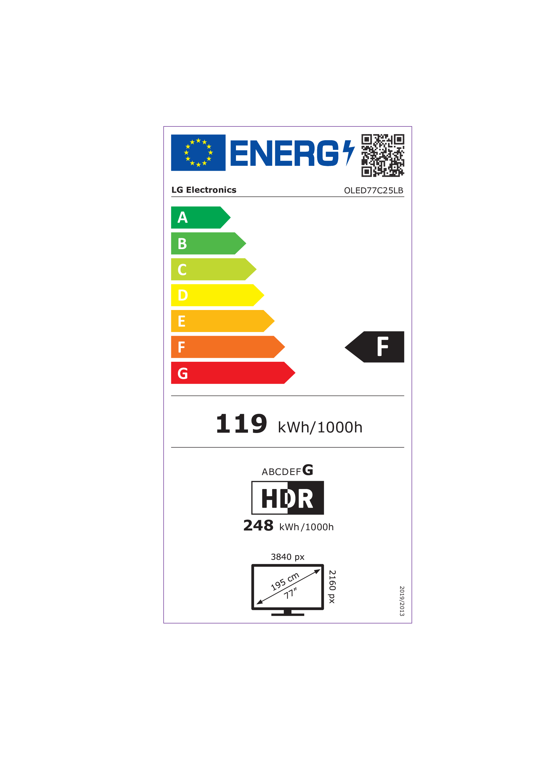 class energitique