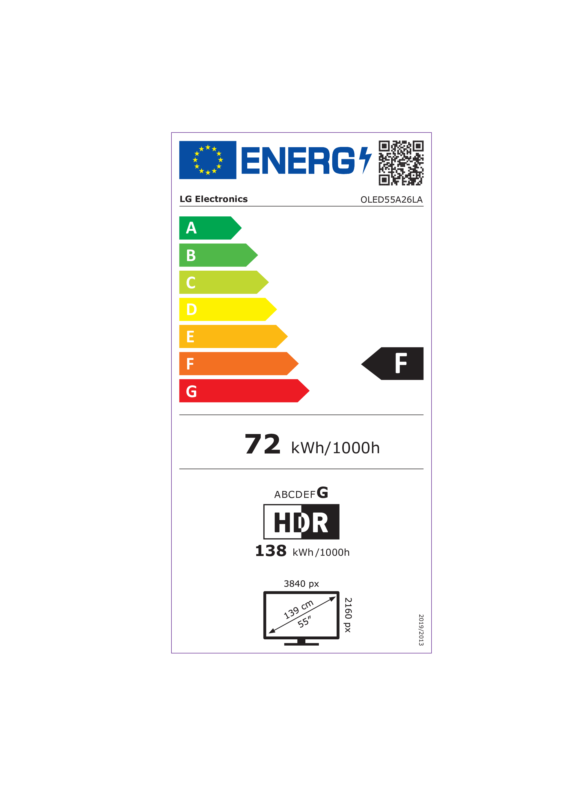 class energitique