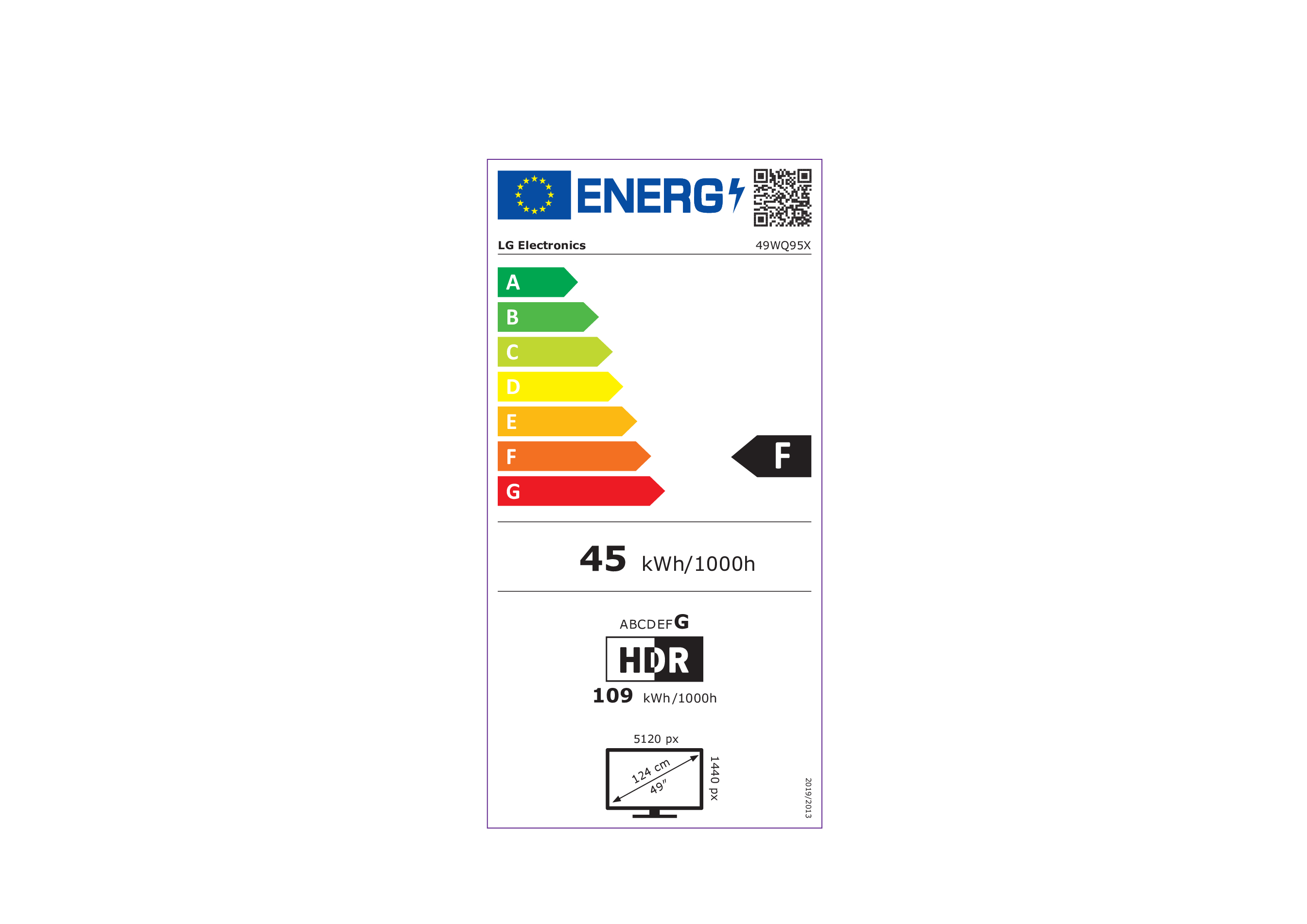 class energitique
