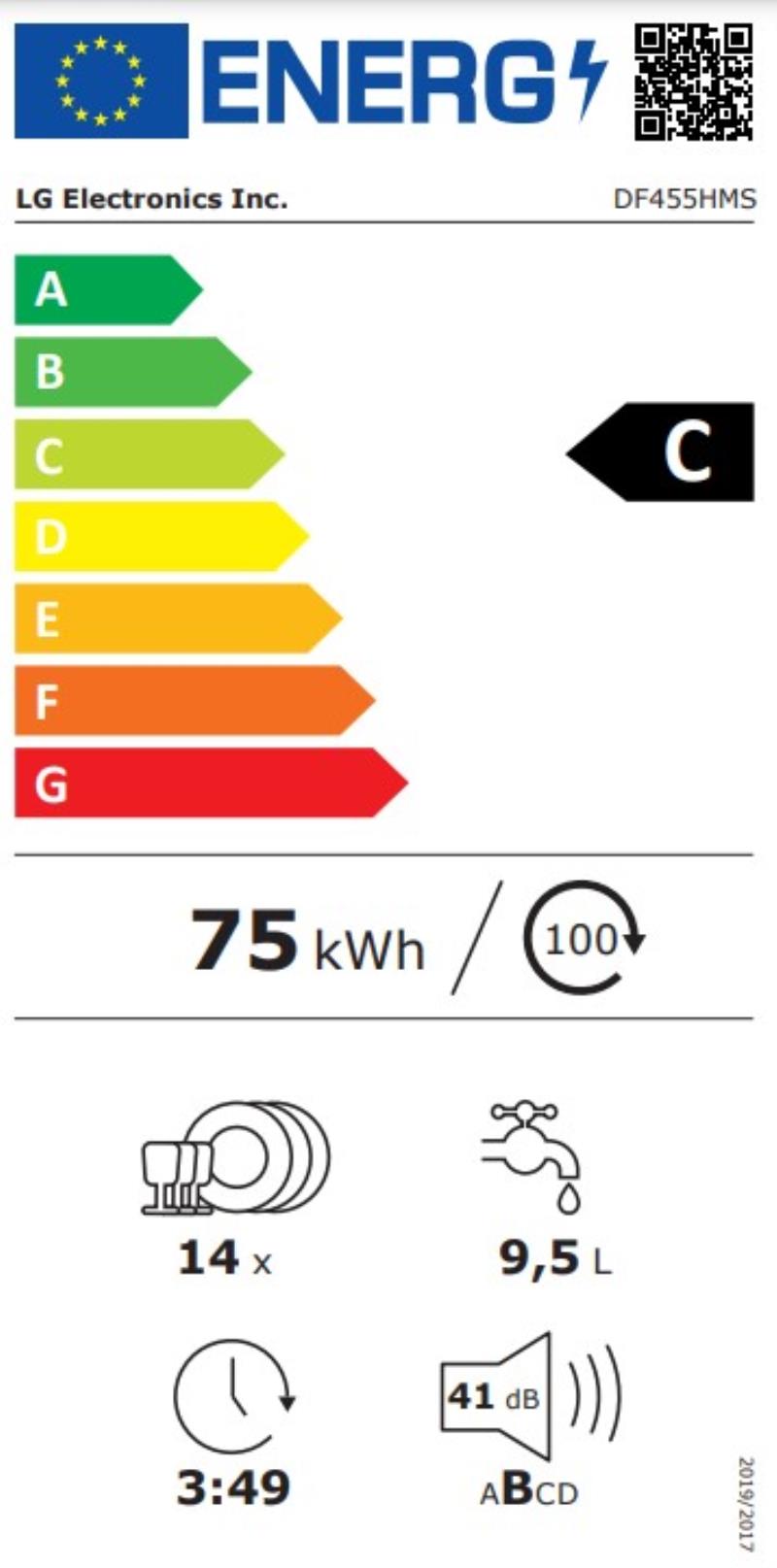 class energitique
