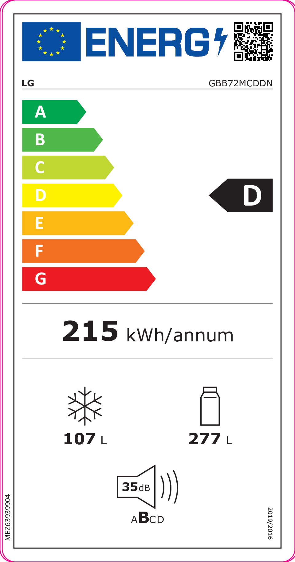 class energitique