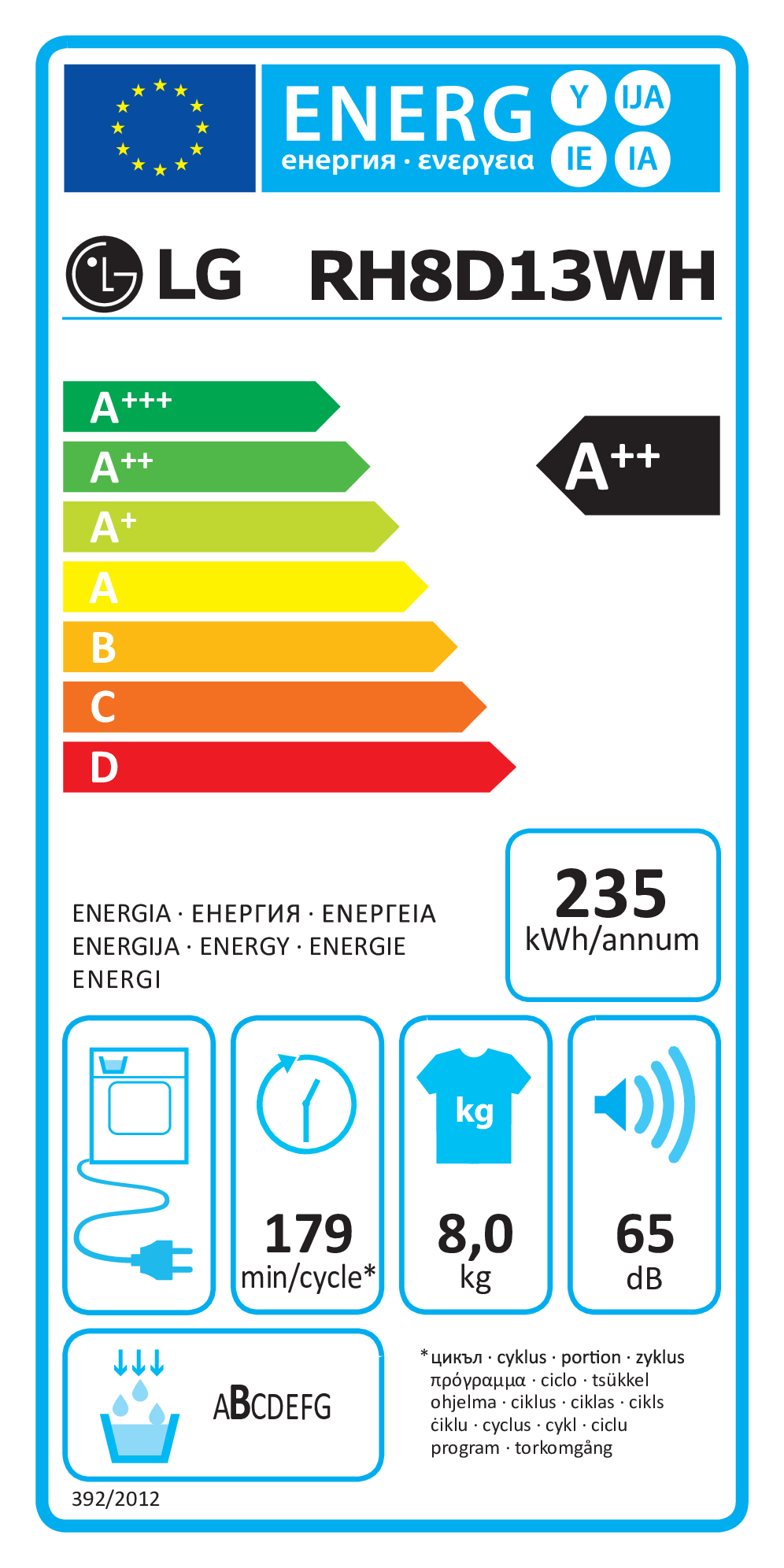 class energitique
