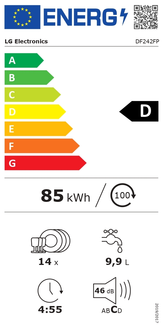 class energitique