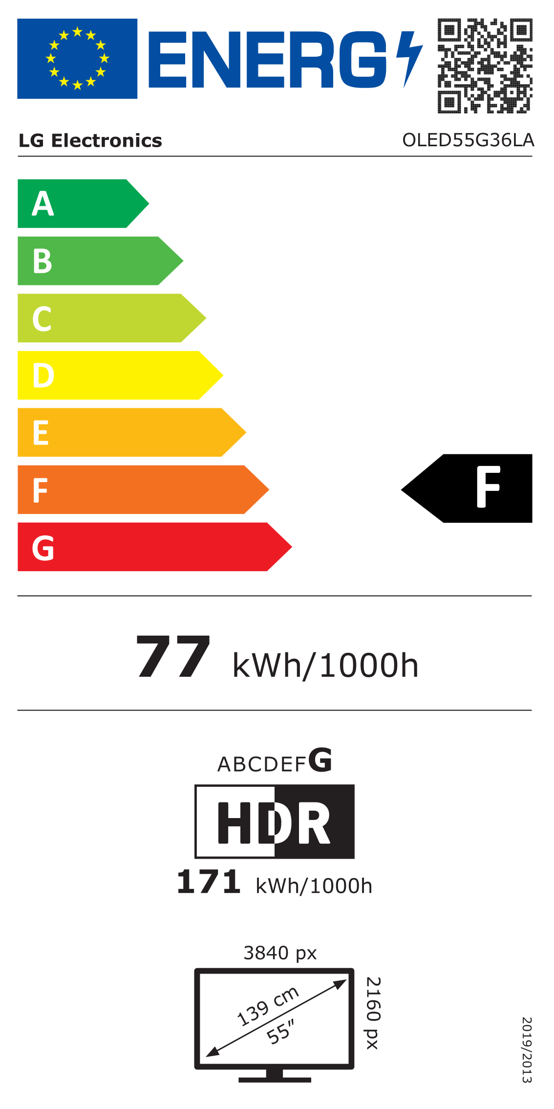 class energitique