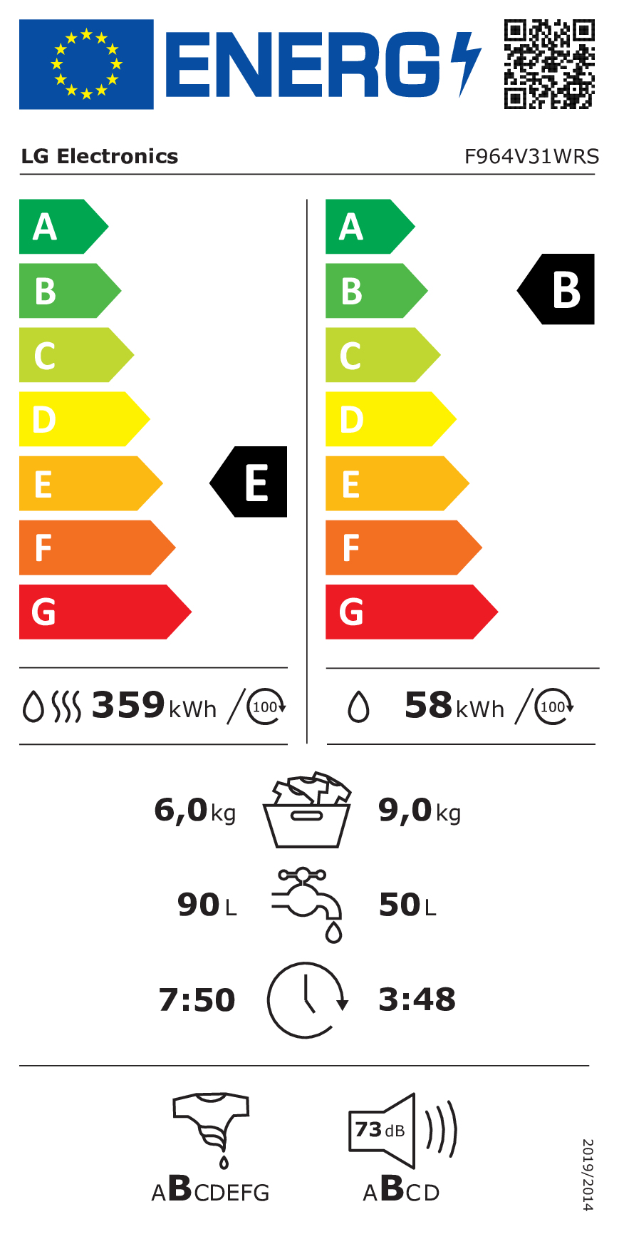 class energitique