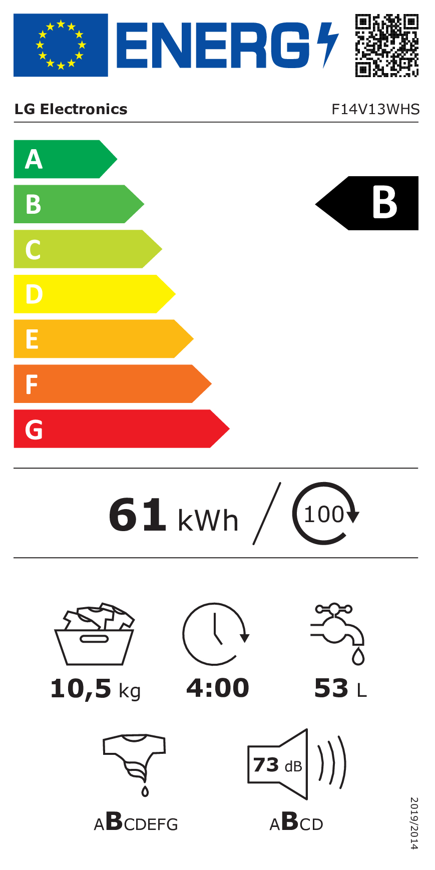 class energitique