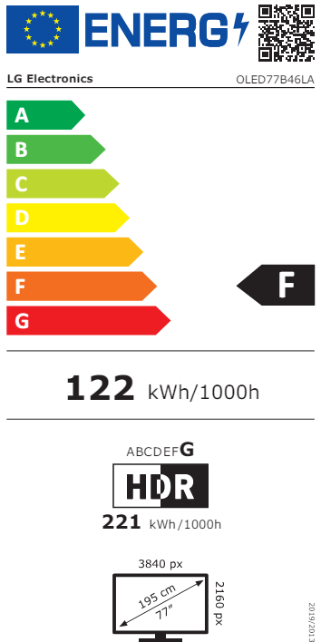 class energitique