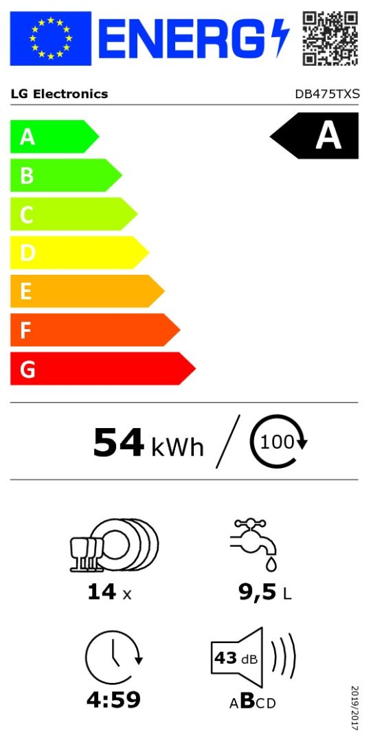 class energitique