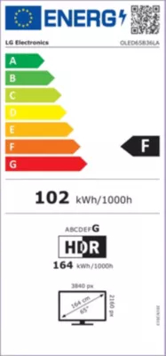 class energitique