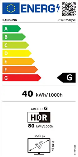 class energitique