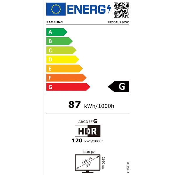 class energitique