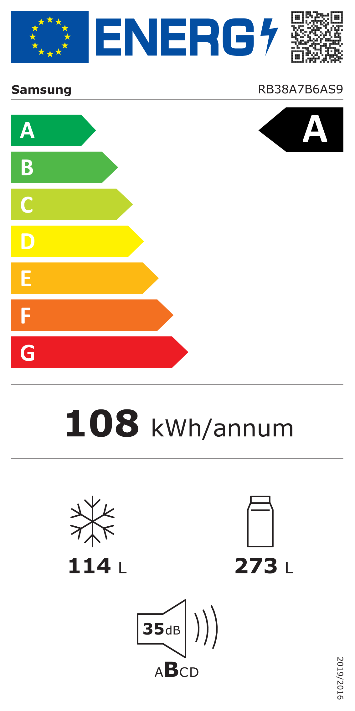 class energitique