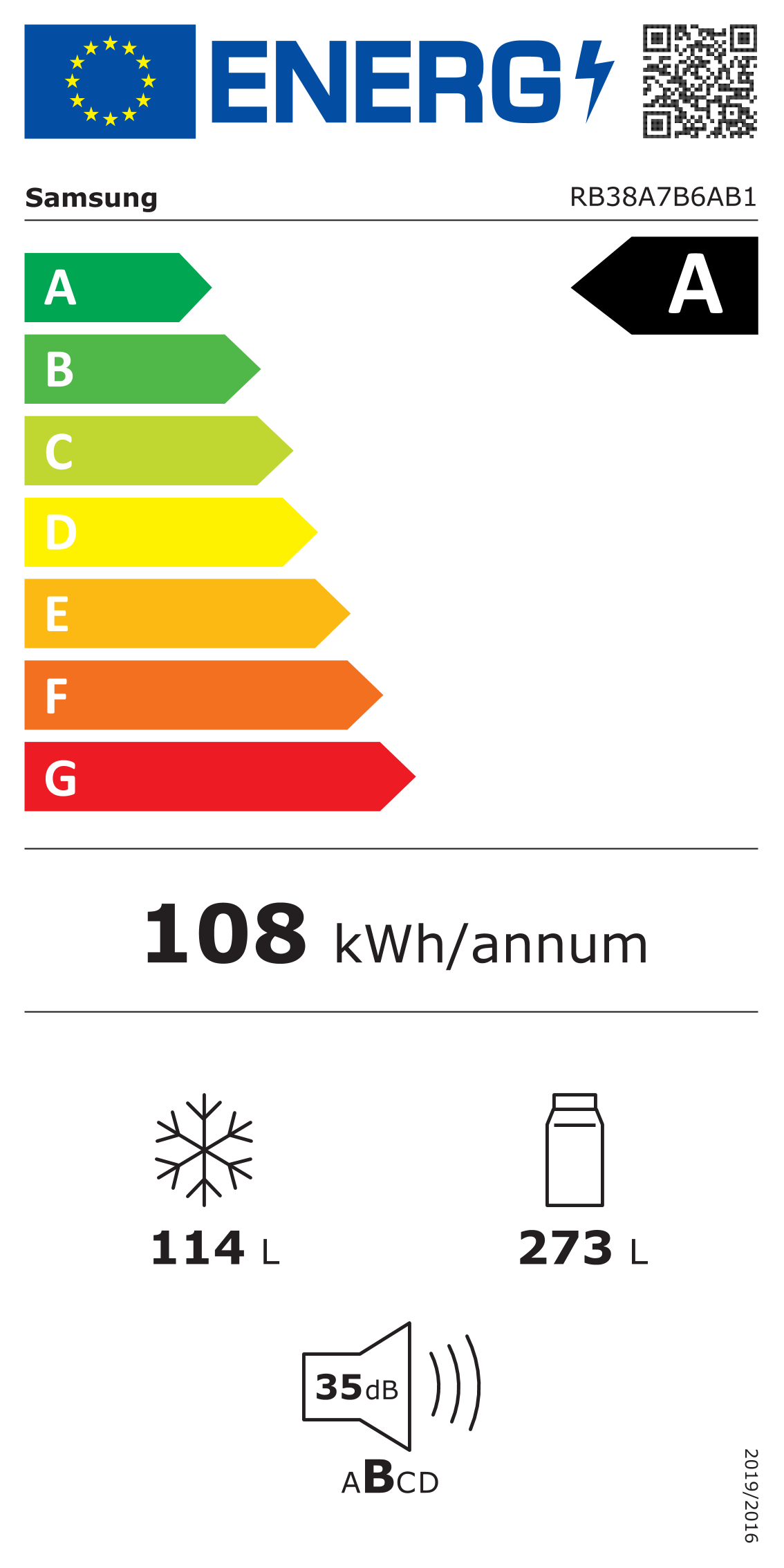 class energitique