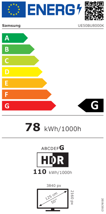 class energitique