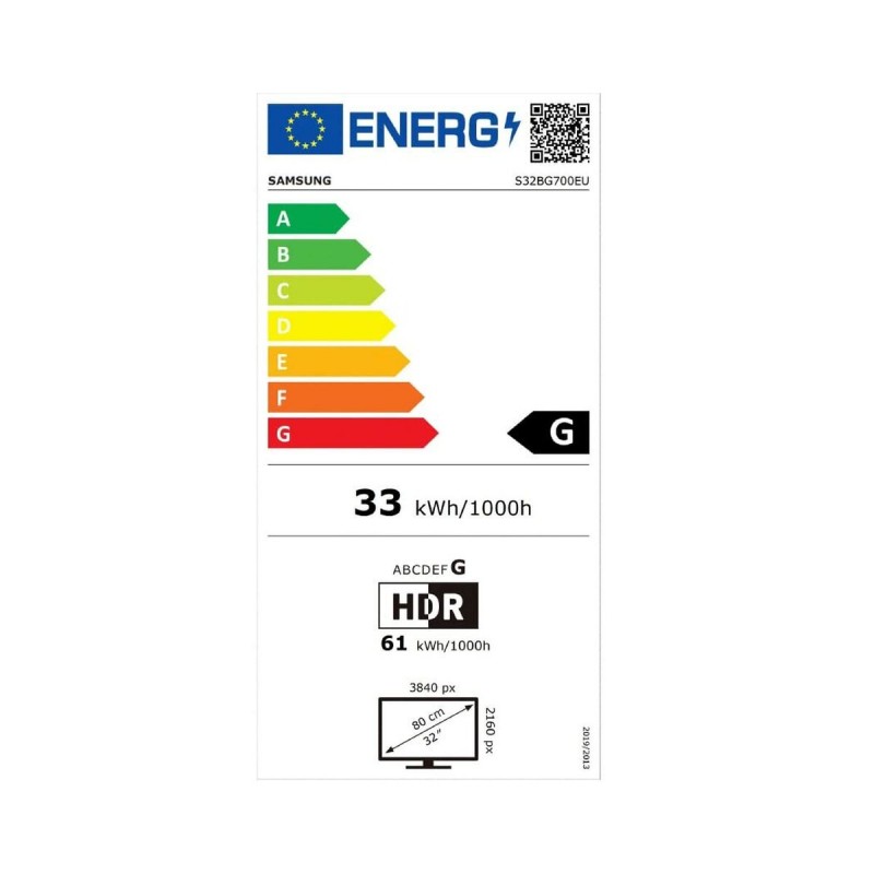class energitique