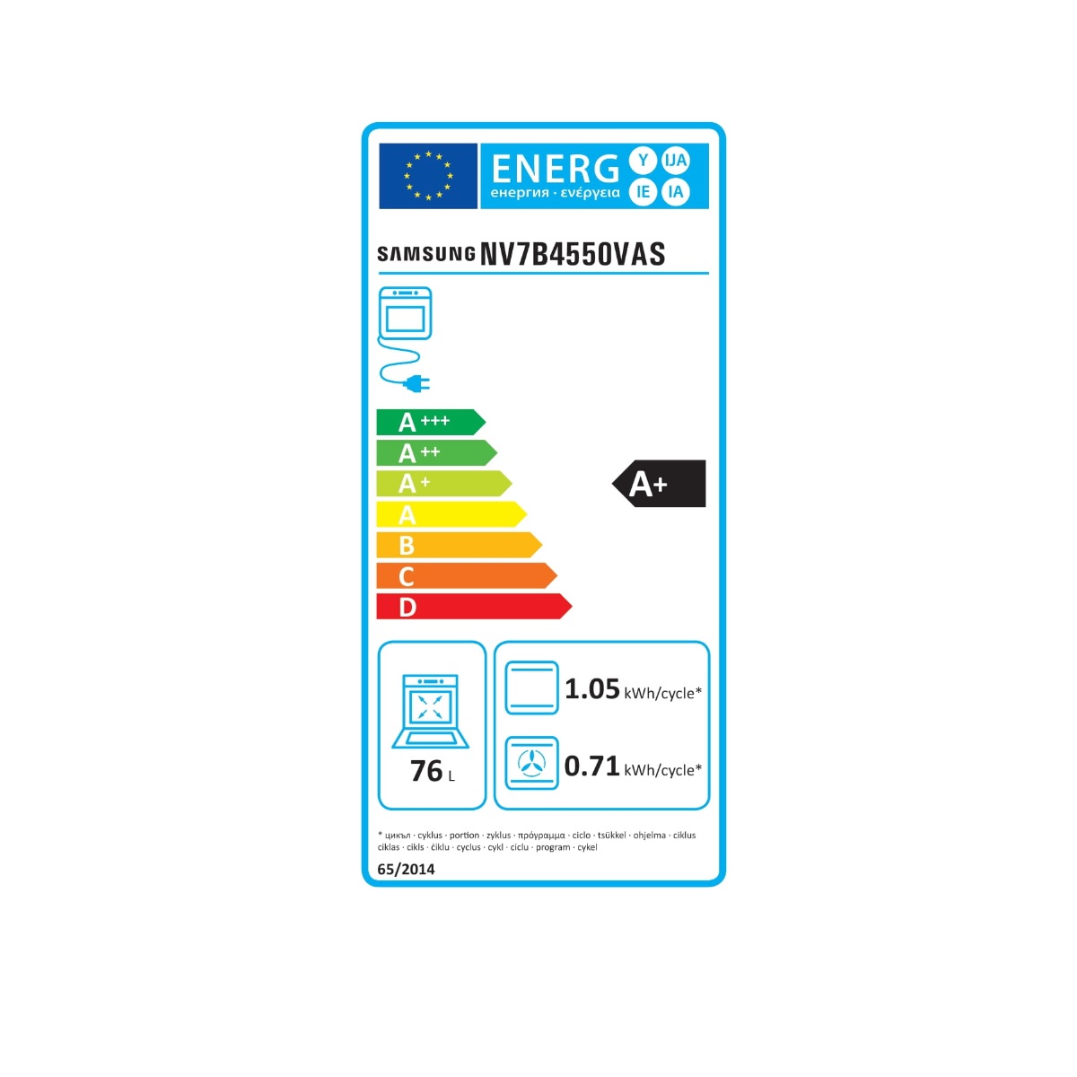 class energitique