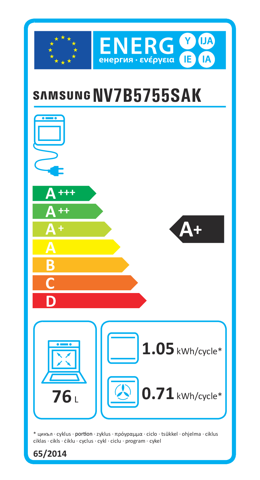 class energitique
