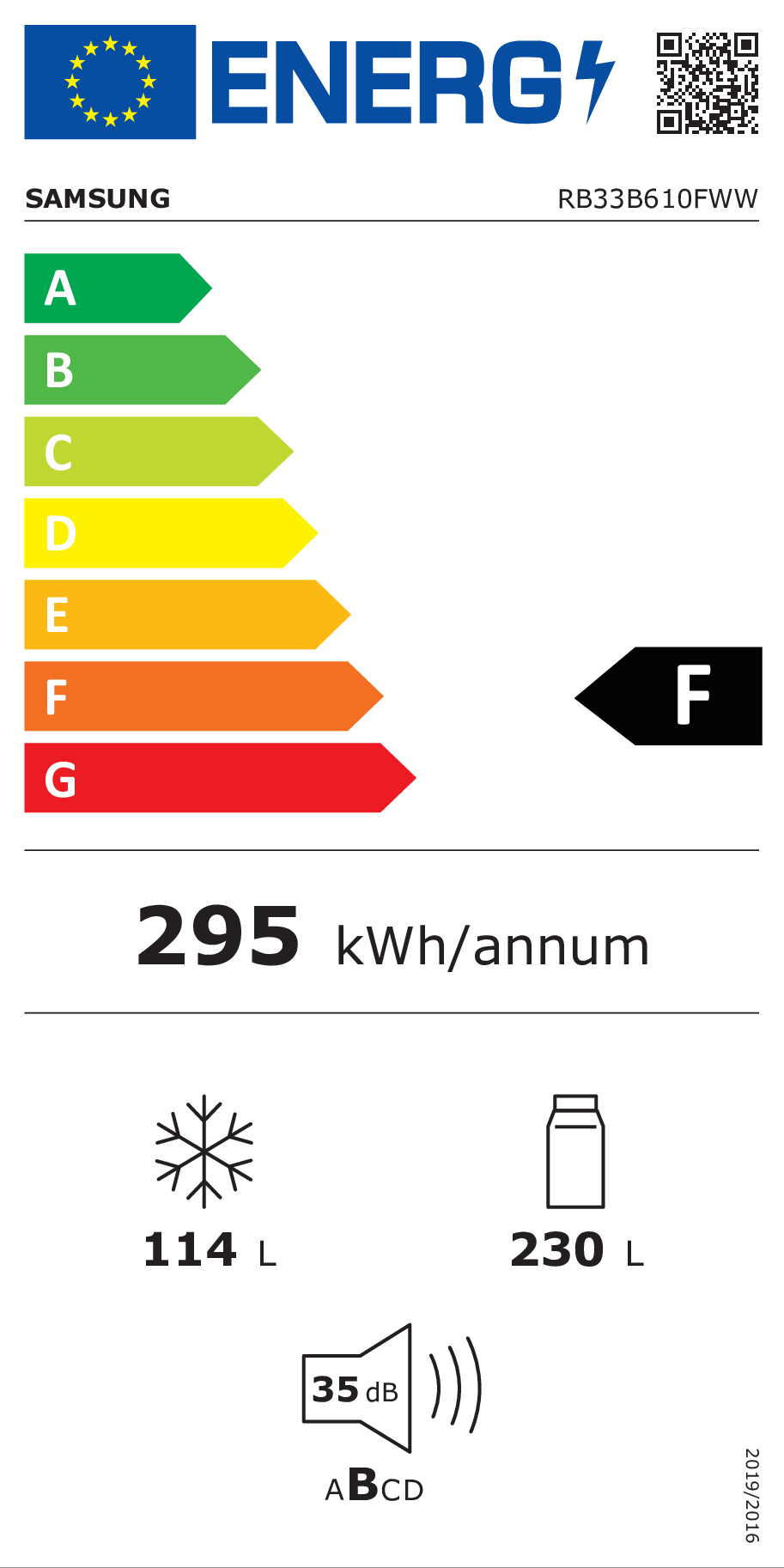 class energitique