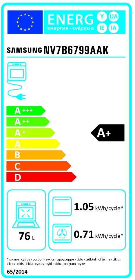 class energitique