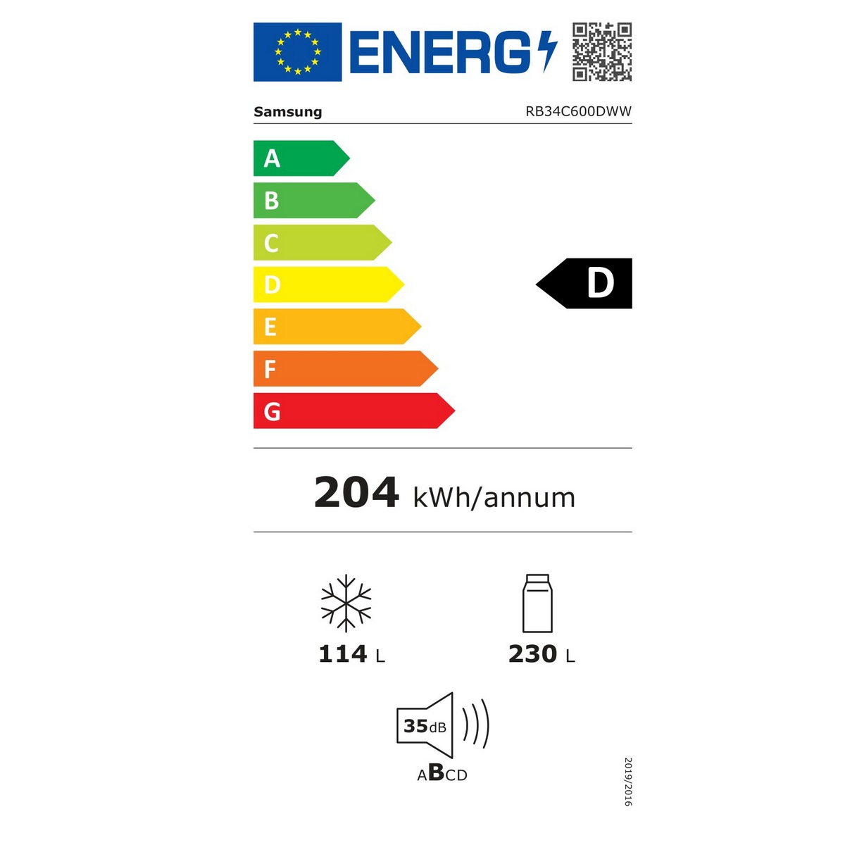 class energitique