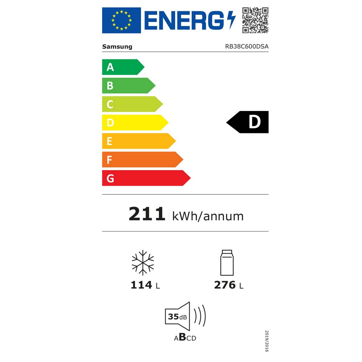 class energitique