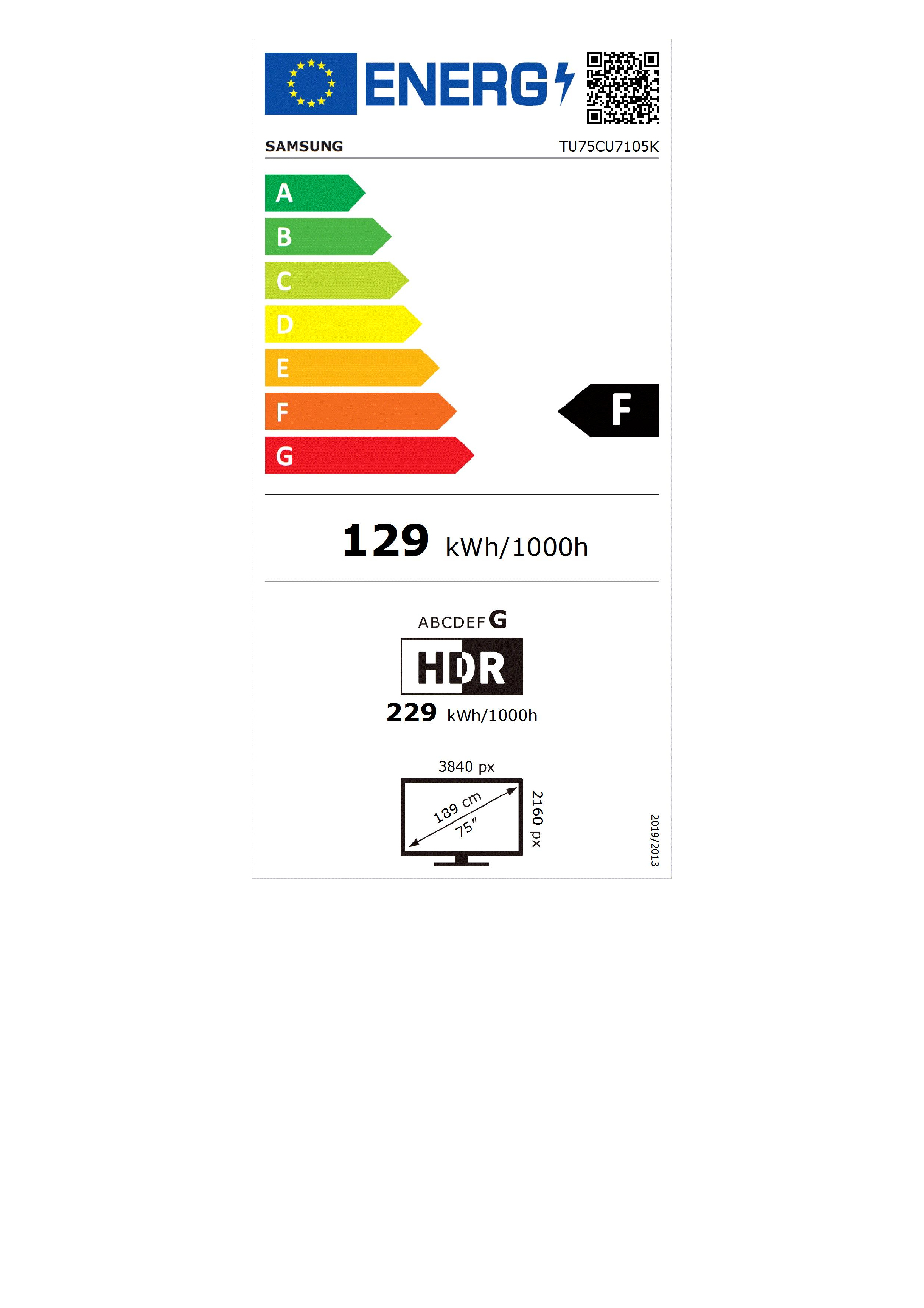 class energitique