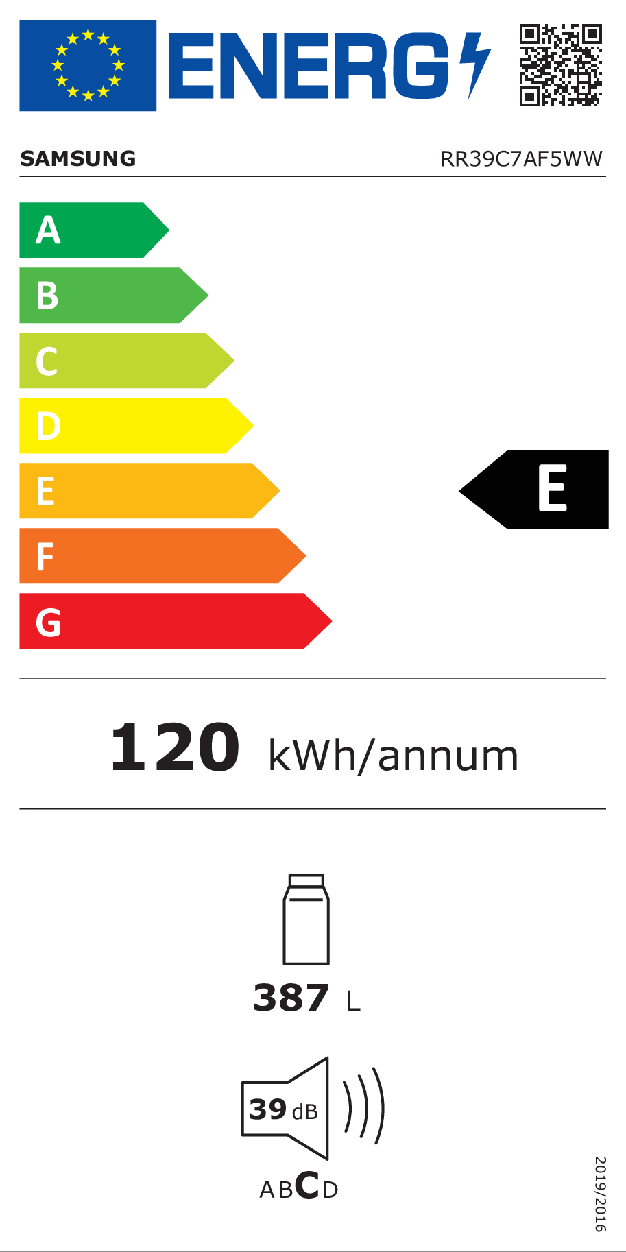 class energitique