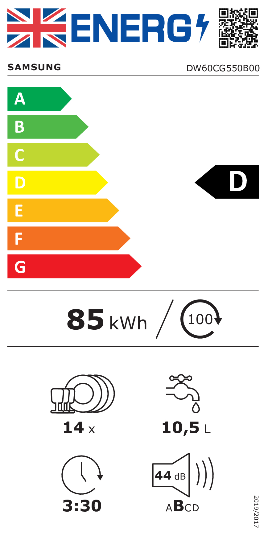 class energitique