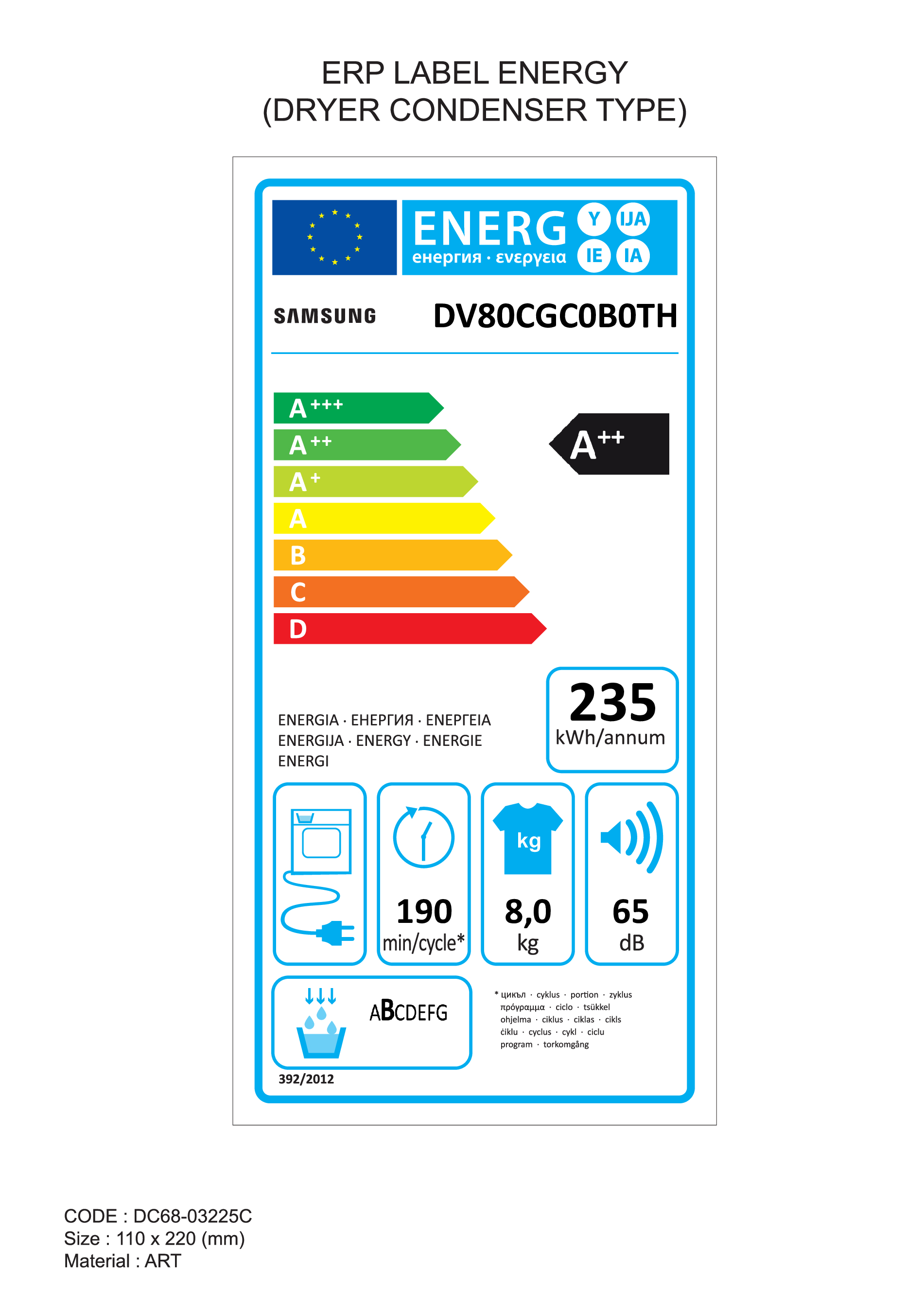 class energitique