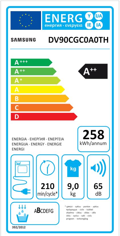 class energitique