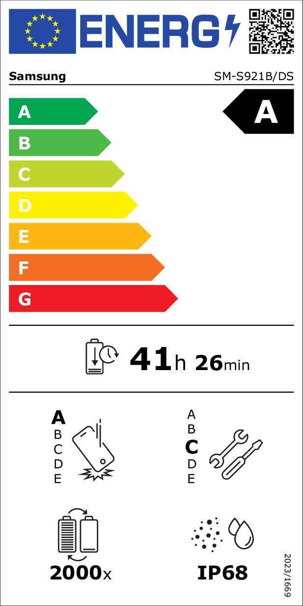 class energitique