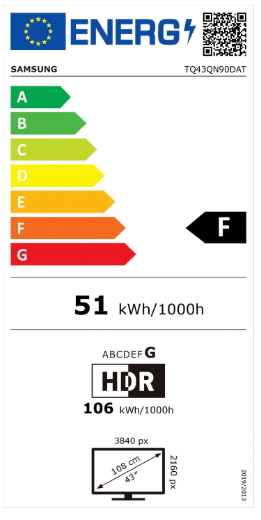 class energitique