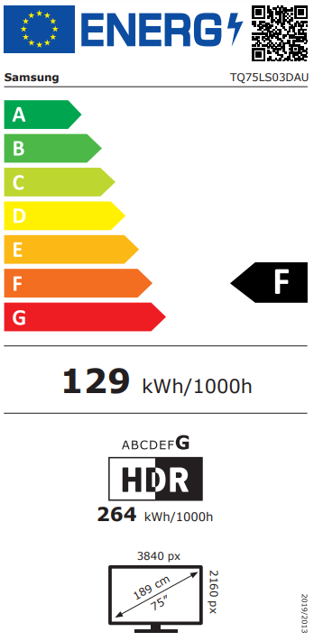 class energitique