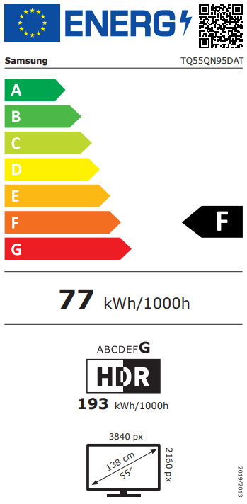 class energitique