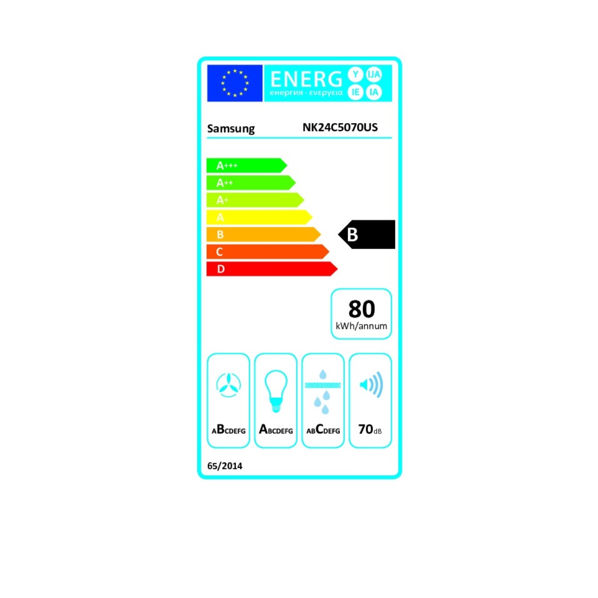 class energitique