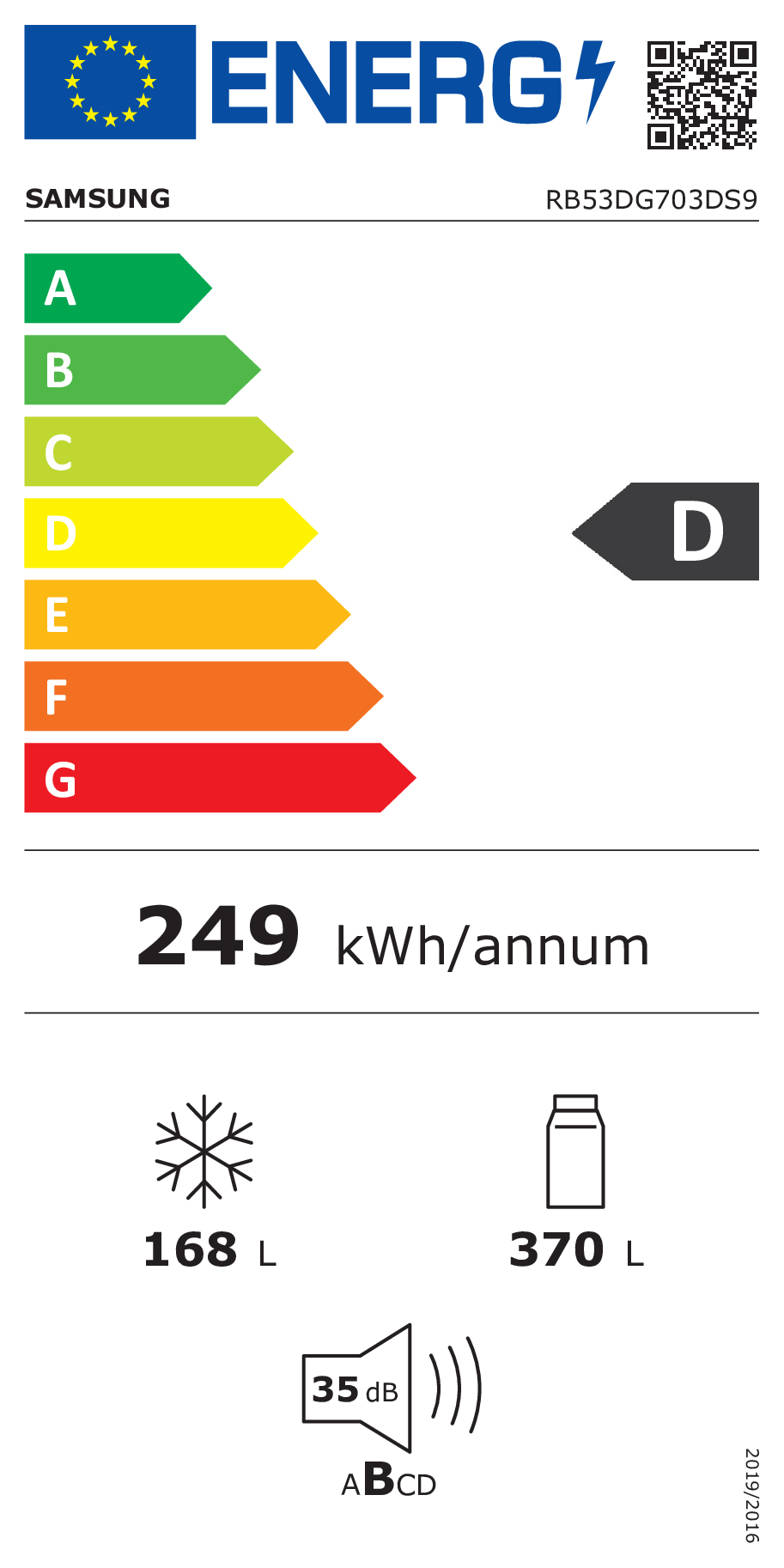 class energitique