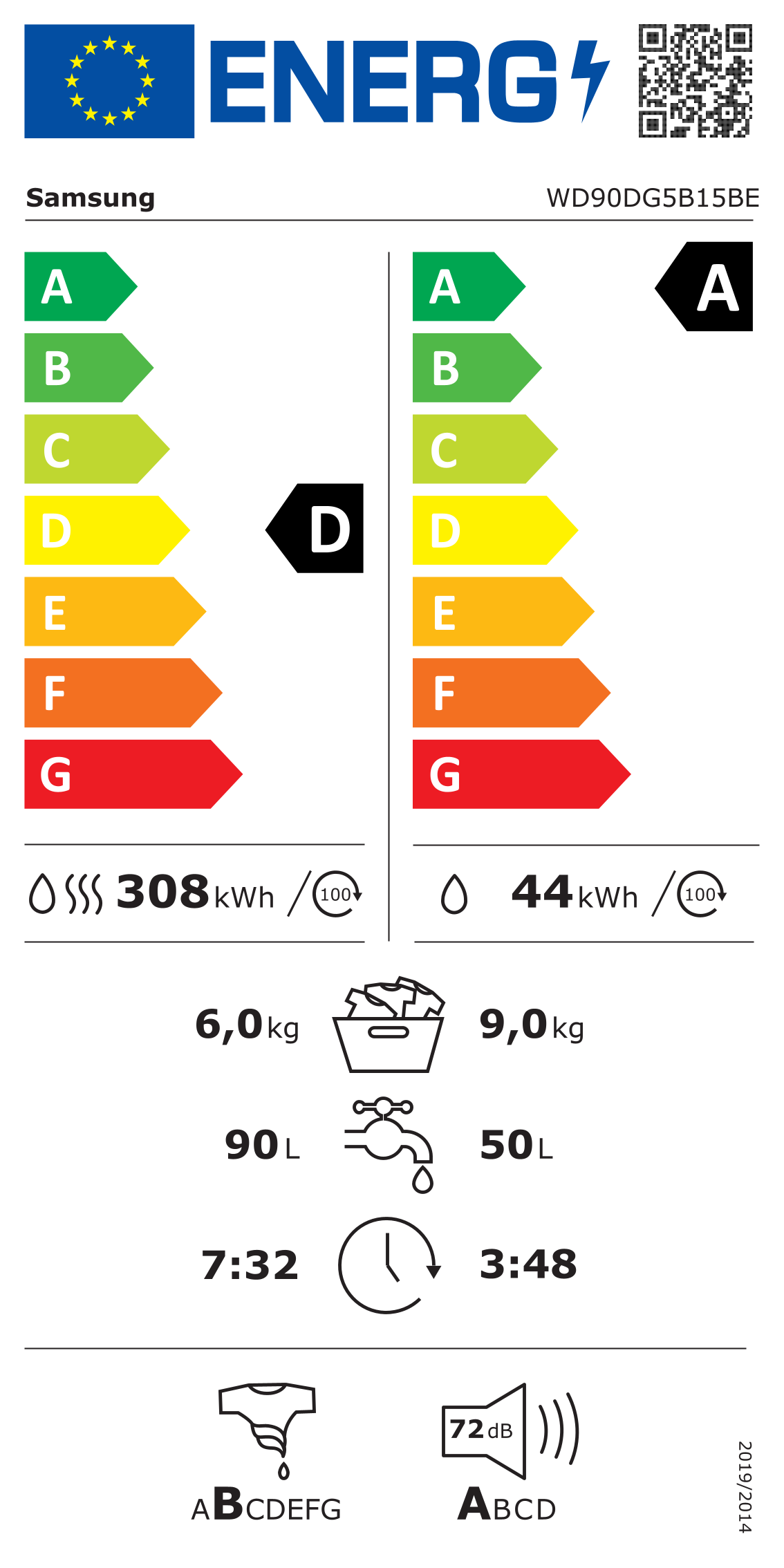 class energitique