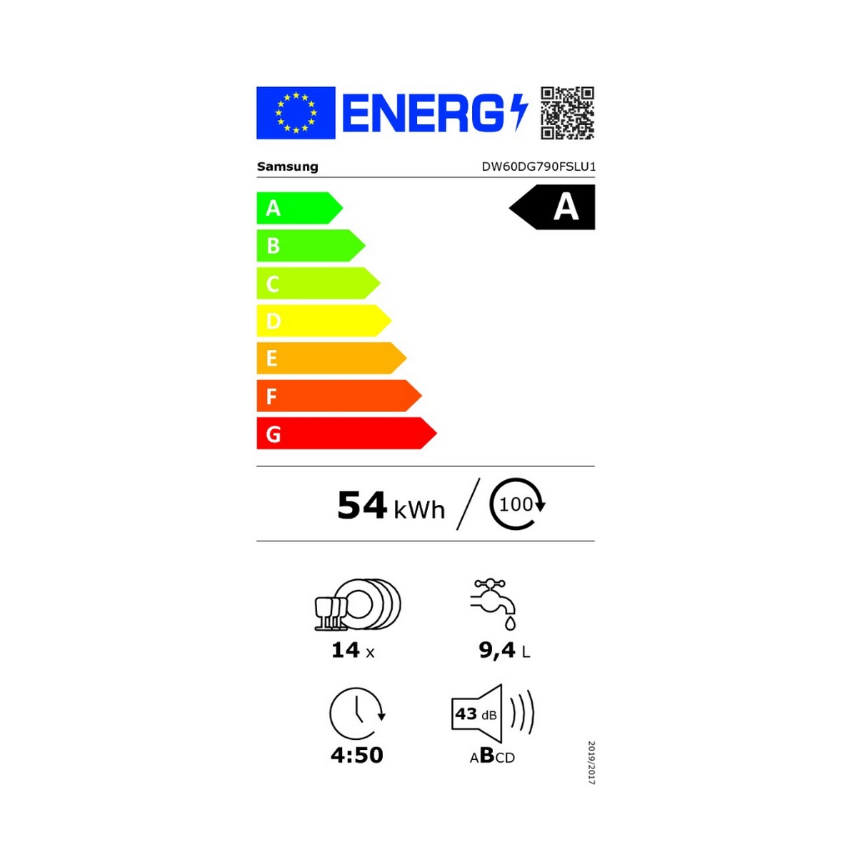 class energitique
