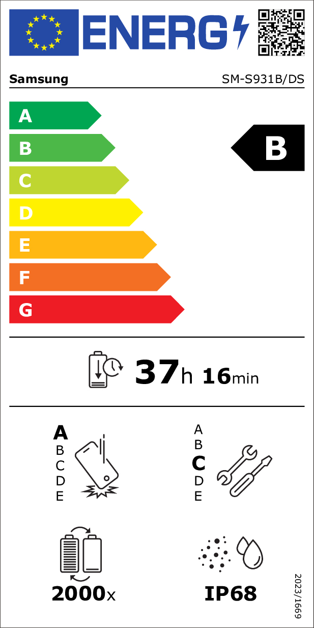 class energitique