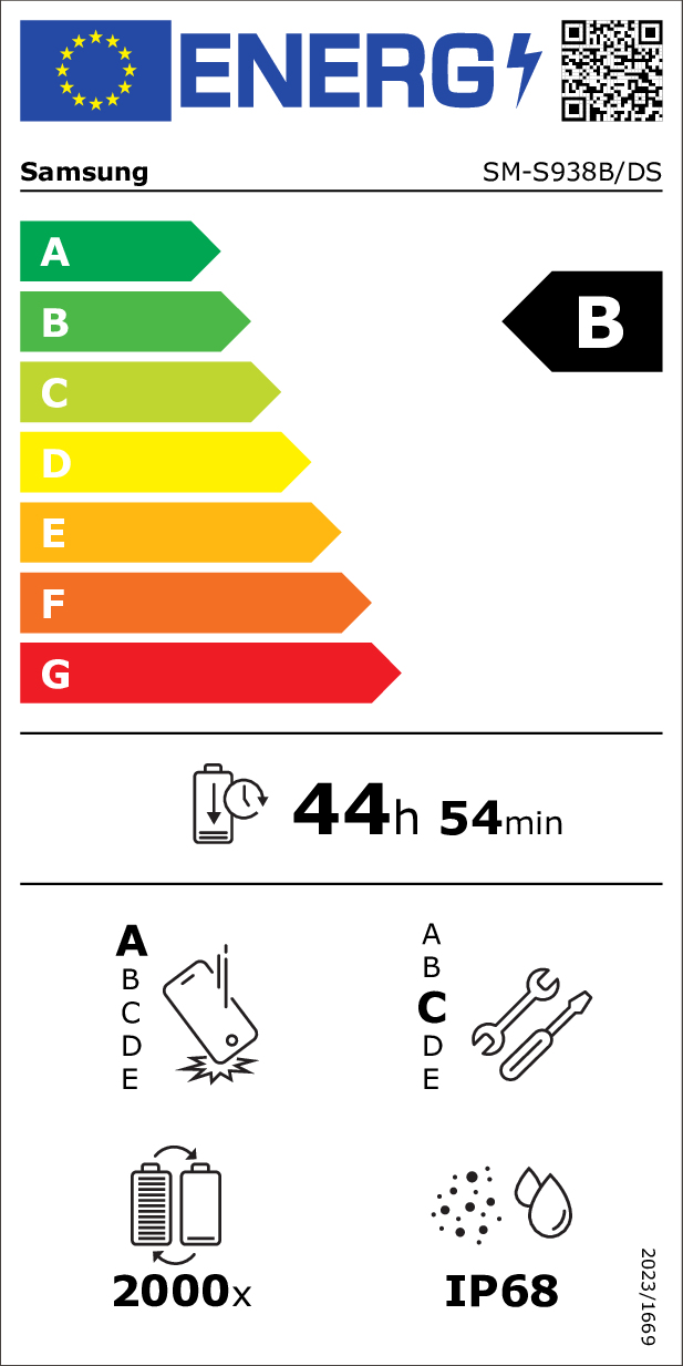 class energitique