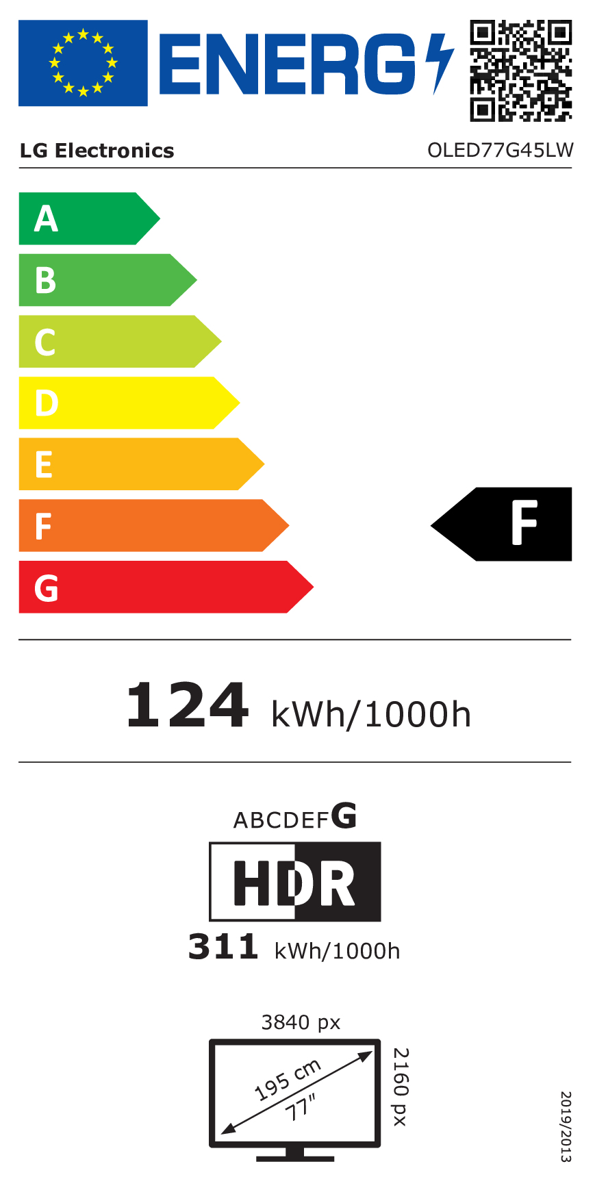 class energitique