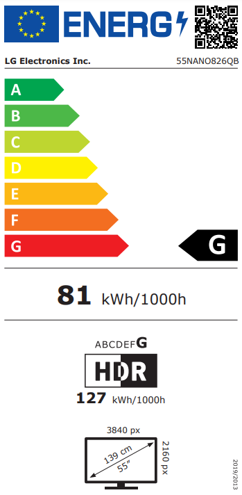 class energitique