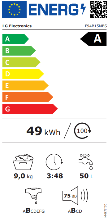 class energitique