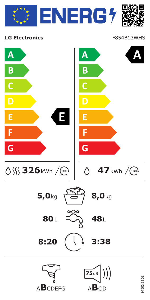 class energitique