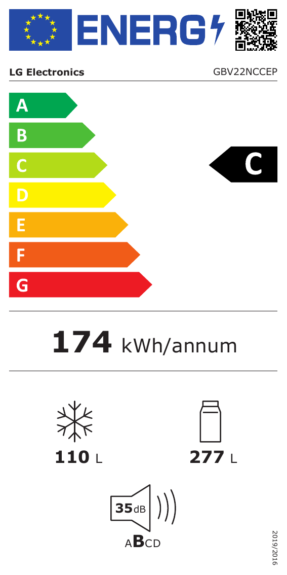 class energitique