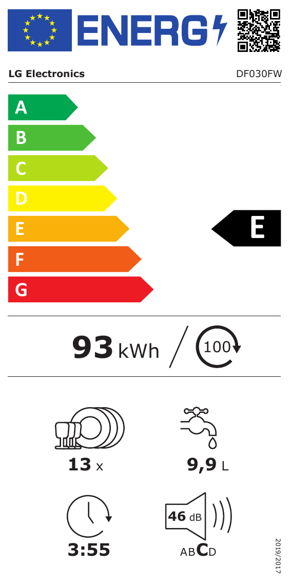 class energitique